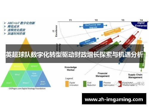 英超球队数字化转型驱动财政增长探索与机遇分析
