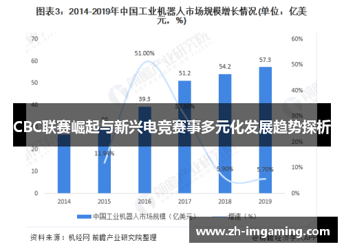 CBC联赛崛起与新兴电竞赛事多元化发展趋势探析