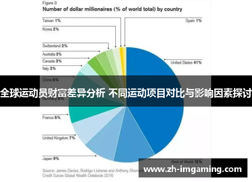 全球运动员财富差异分析 不同运动项目对比与影响因素探讨