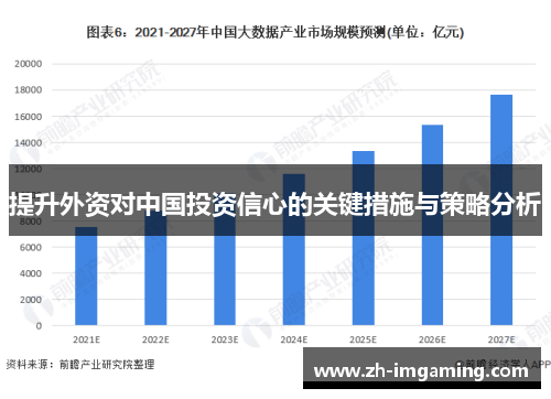 提升外资对中国投资信心的关键措施与策略分析