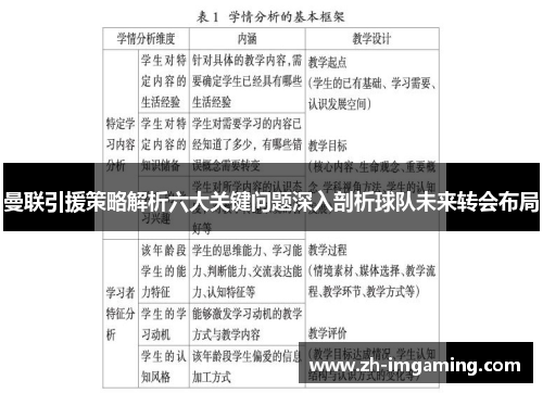 曼联引援策略解析六大关键问题深入剖析球队未来转会布局
