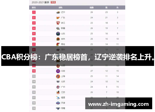 CBA积分榜：广东稳居榜首，辽宁逆袭排名上升。