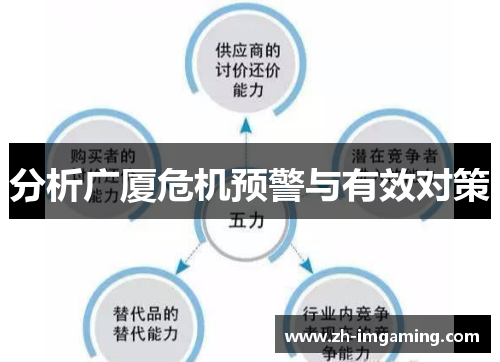 分析广厦危机预警与有效对策