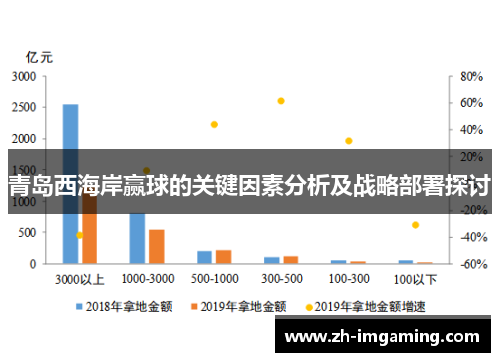 青岛西海岸赢球的关键因素分析及战略部署探讨